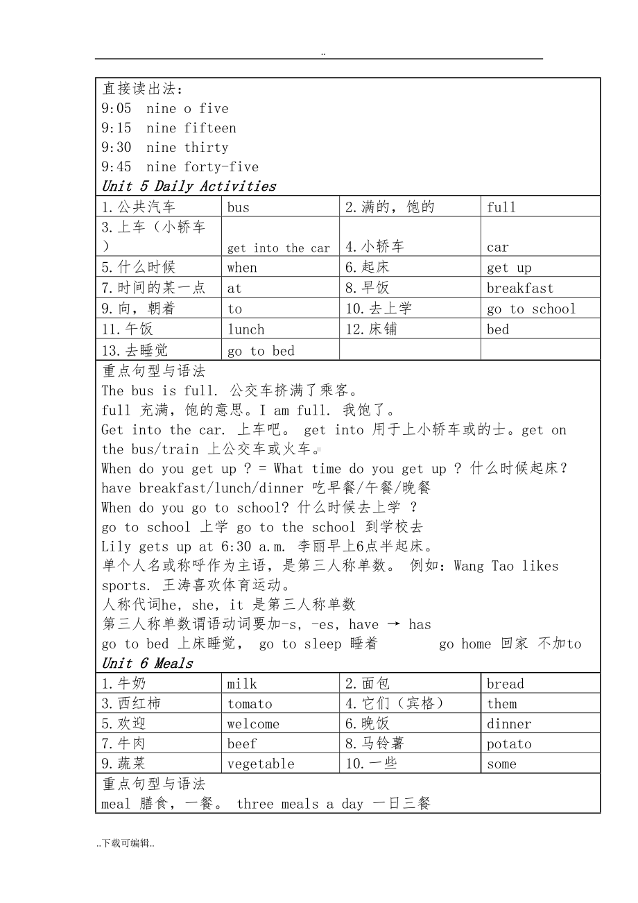 闽教版小学英语四年级(上册)单词表与知识点(DOC 6页).doc_第3页