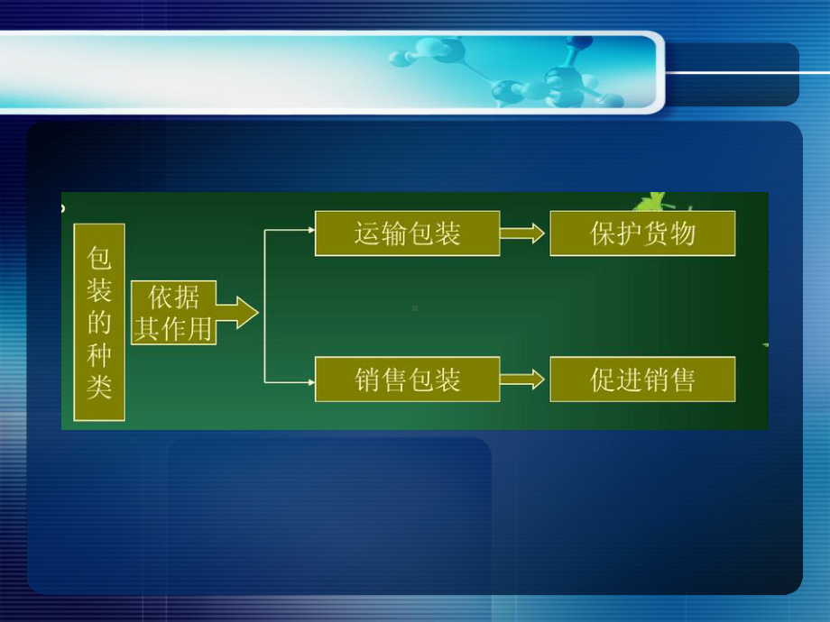 第五章-产品包装跟单新课件.ppt_第3页