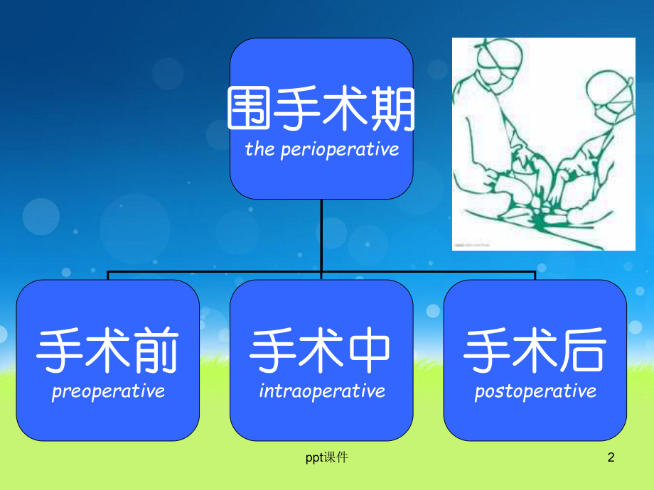 普外科术后护理常规-课件.ppt_第2页