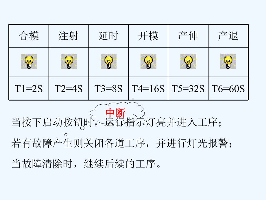 第章项目四单片机中断系统的应用课件.ppt_第3页