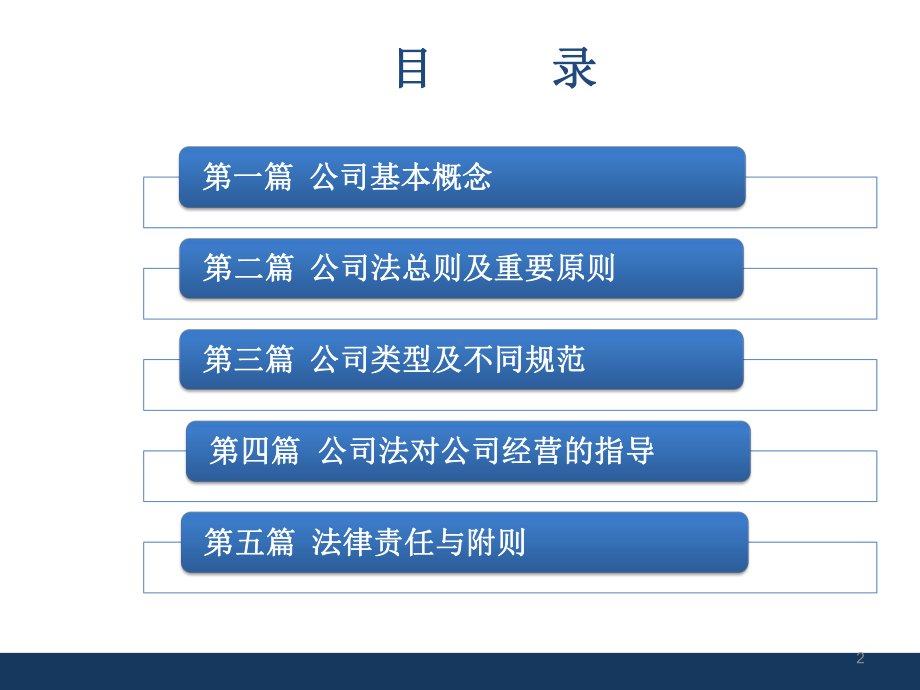 最新公司法培训教程教学课件.pptx_第2页