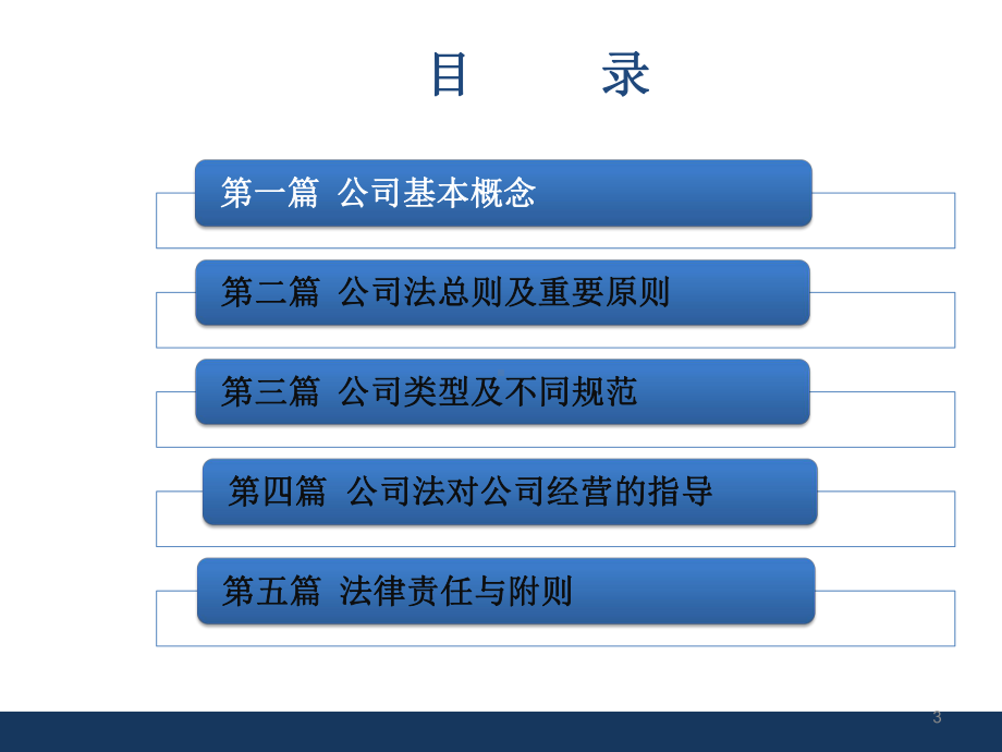 最新公司法培训教程教学课件.pptx_第3页