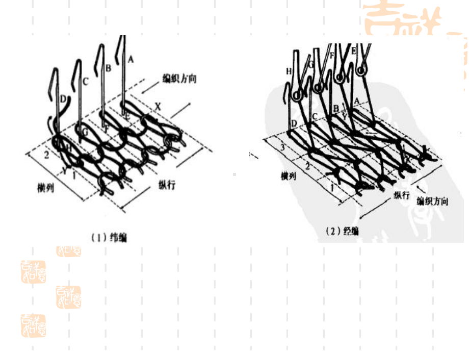 第六章-针织物课件.ppt_第3页