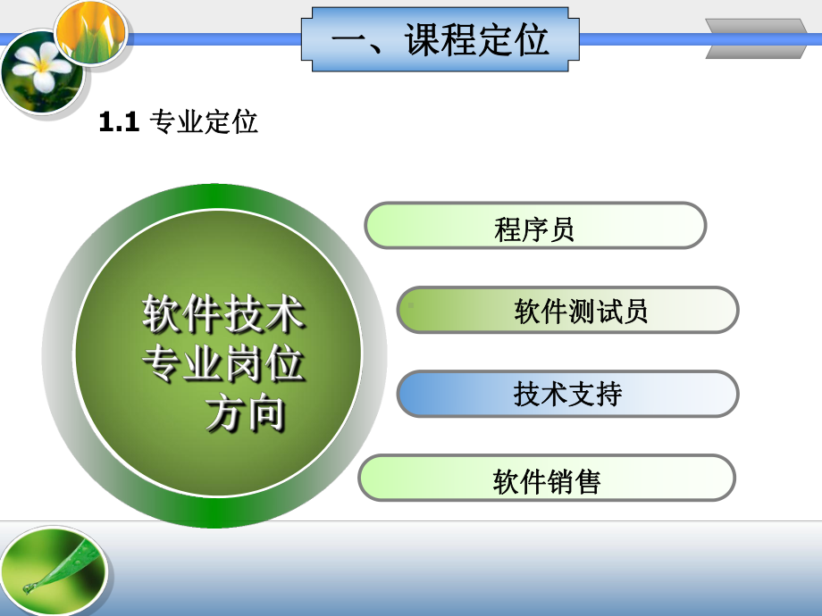 软件测试基础说课-课件.ppt_第3页