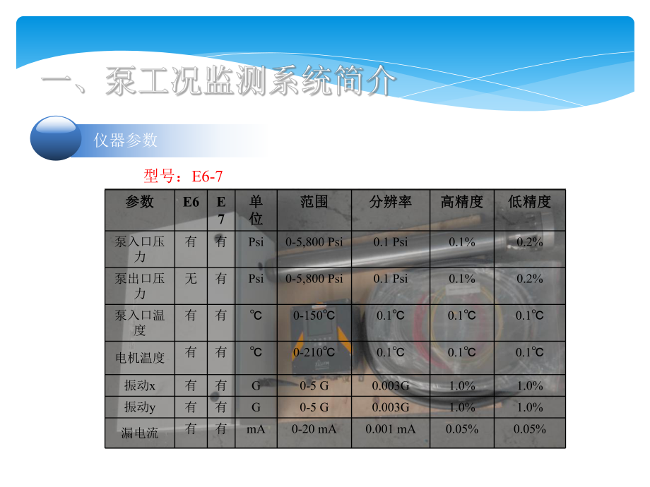 泵工况介绍课件.pptx_第3页