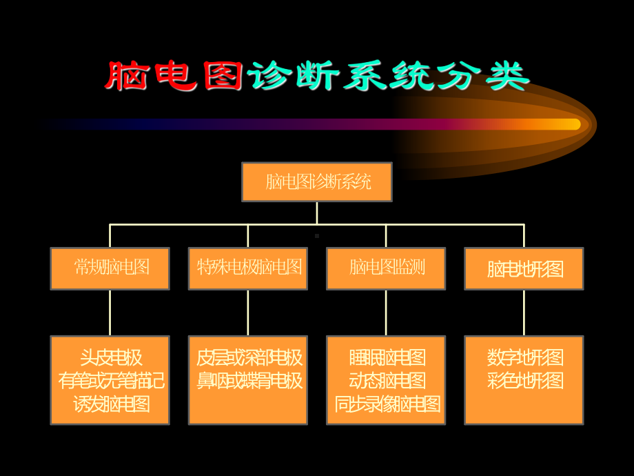 脑电图入门课件.ppt_第3页