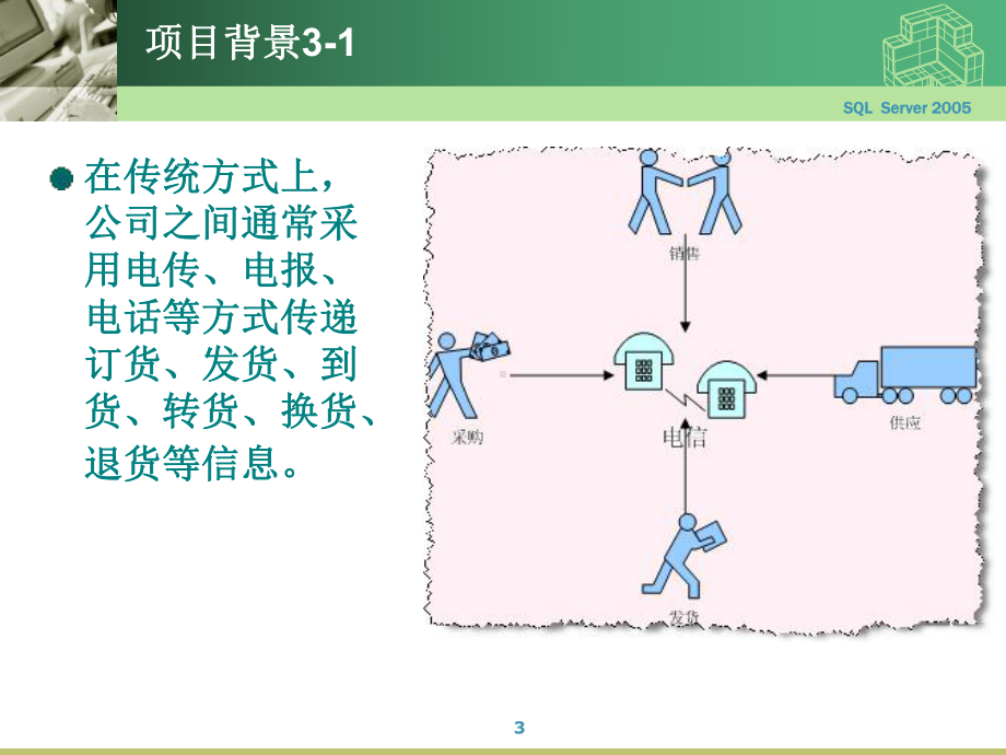 进销存系统课件.ppt_第3页