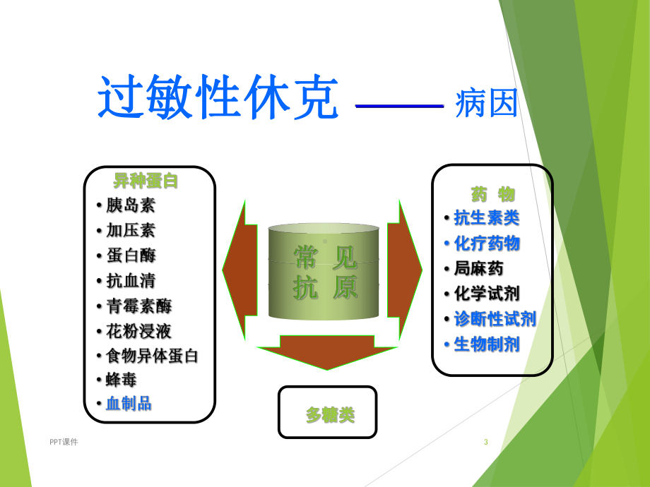 过敏性休克的处理-课件.ppt_第3页