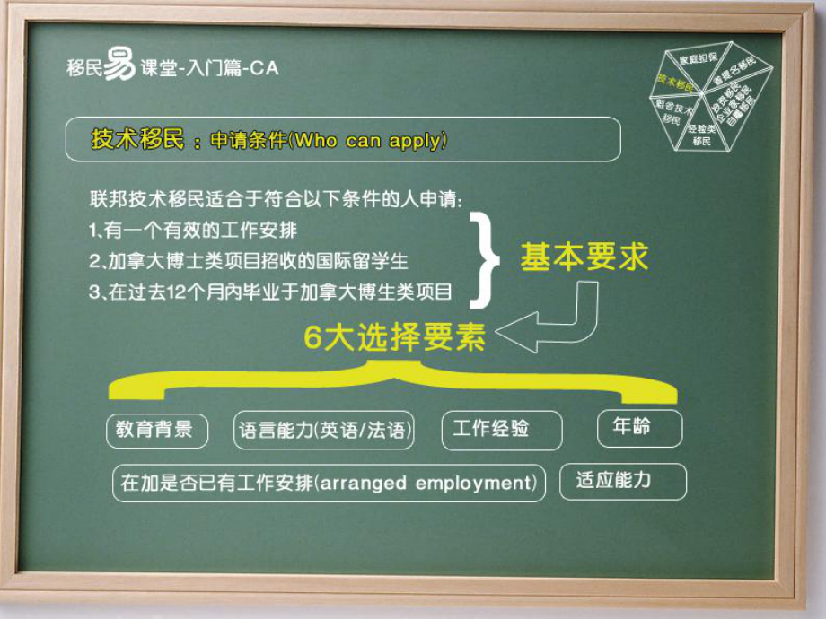 加拿大移民常识：入门篇.ppt_第3页