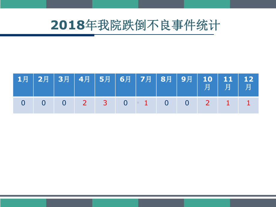 跌倒的预防及管理-课件.ppt_第2页