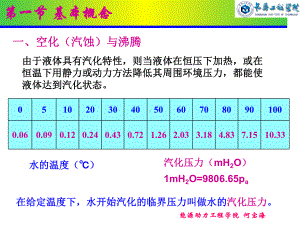 第五章-水轮机汽蚀课件.ppt