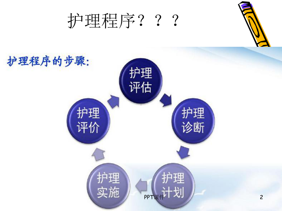 辨证施护的程序和原则-(中医药系统知识培训)-课件.ppt_第2页