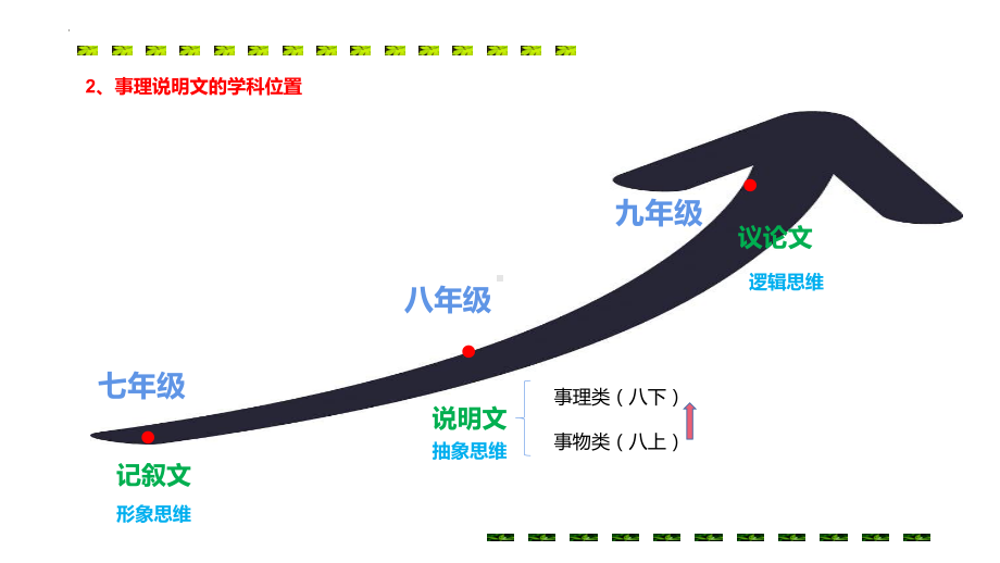 第5课《大自然的语言》ppt课件（共29张ppt） -（部）统编版八年级下册《语文》.pptx_第3页