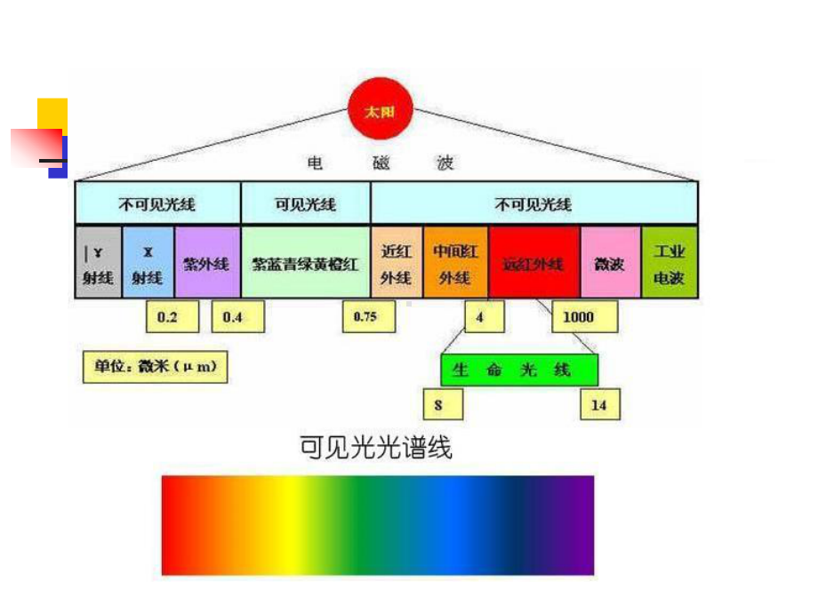 照明系统培训知识课件.pptx_第2页