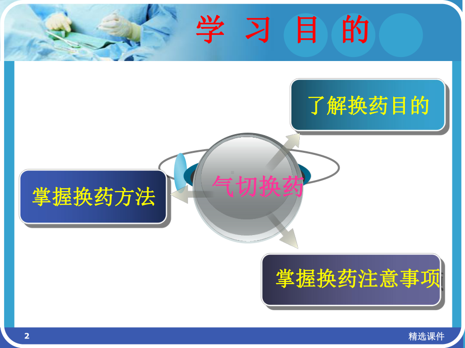 气管切开术后护理-切口换药课件.ppt_第2页