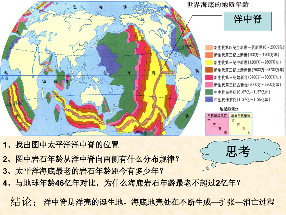 洋壳的消亡与海底地形1课件.ppt_第3页