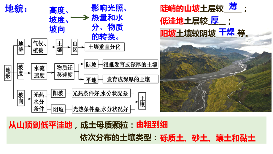 5.2.2 土壤ppt课件-2023新人教版（2019）《高中地理》必修第一册.pptx_第2页