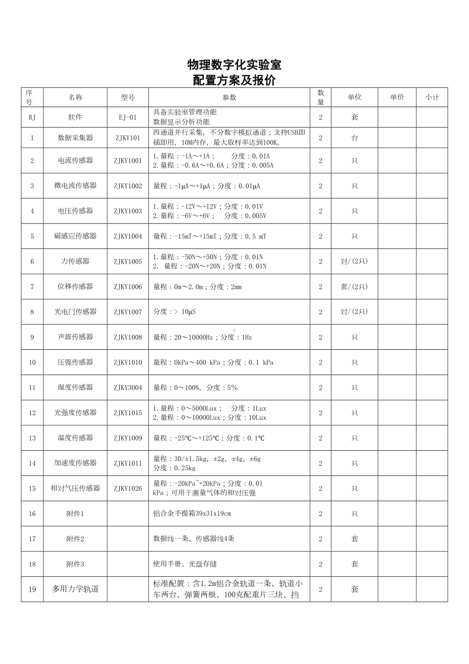 物理数字化实验室(DOC 14页).doc_第1页