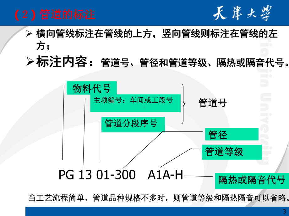 管道等级课件.ppt_第3页