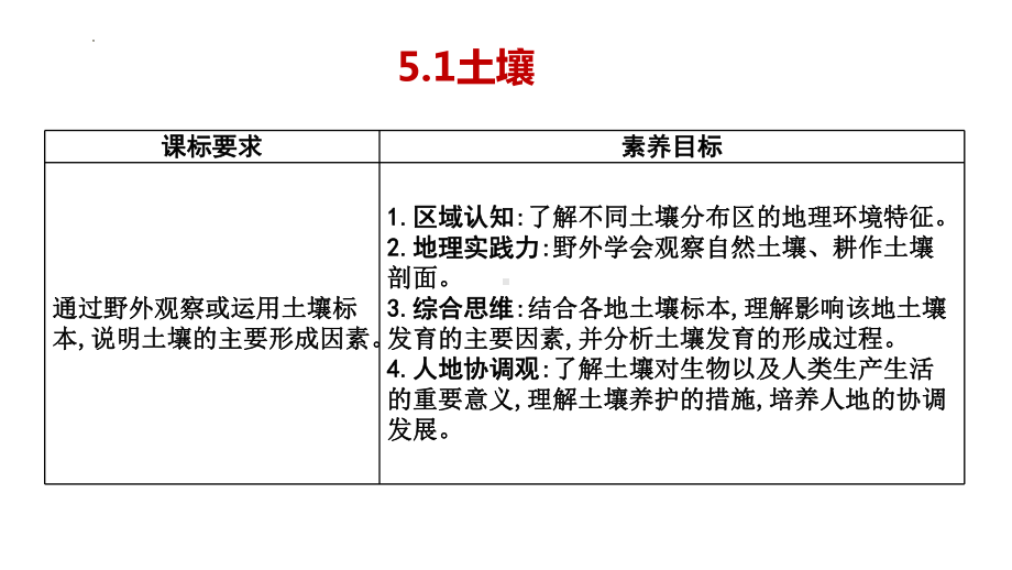 5.2土壤1ppt课件-2023新人教版（2019）《高中地理》必修第一册.pptx_第1页