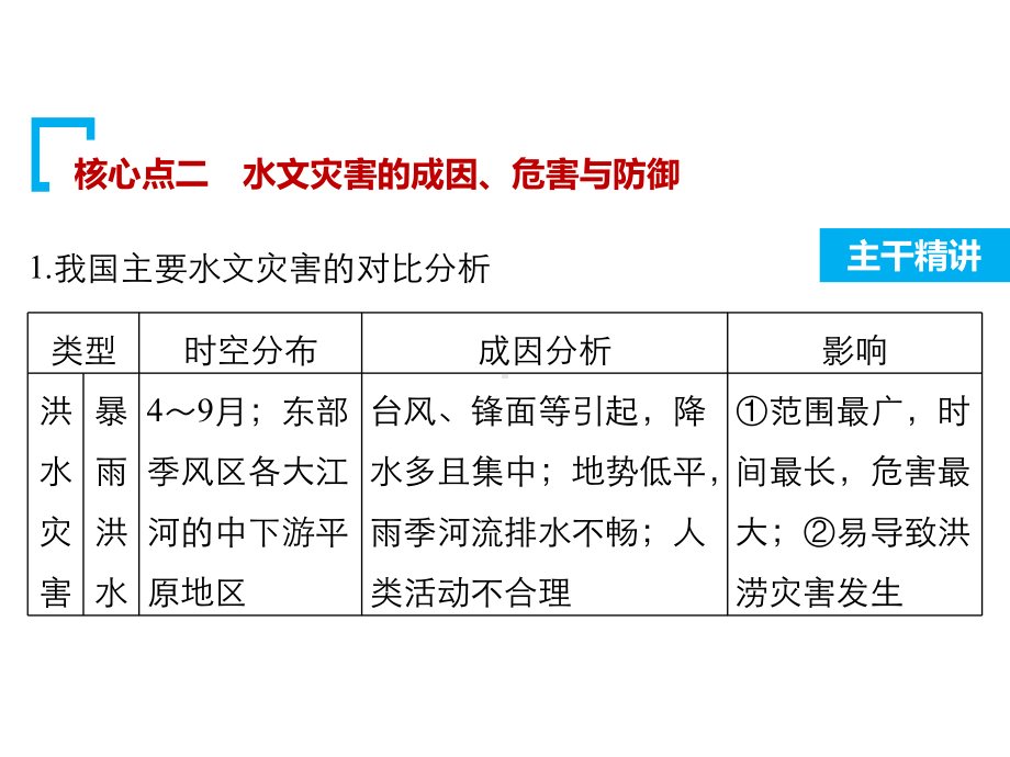 解析洪涝灾害产生的自然原因主要从气候课件.ppt_第2页