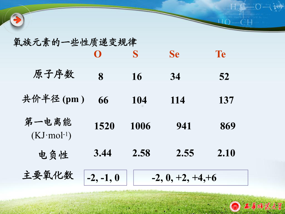 过氧化氢的化学性质A课件.ppt_第3页