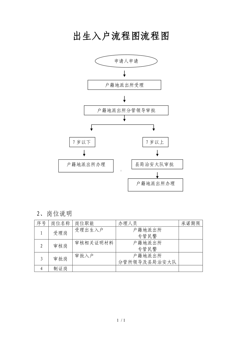 出生入户流程图流程图参考模板范本.doc_第1页