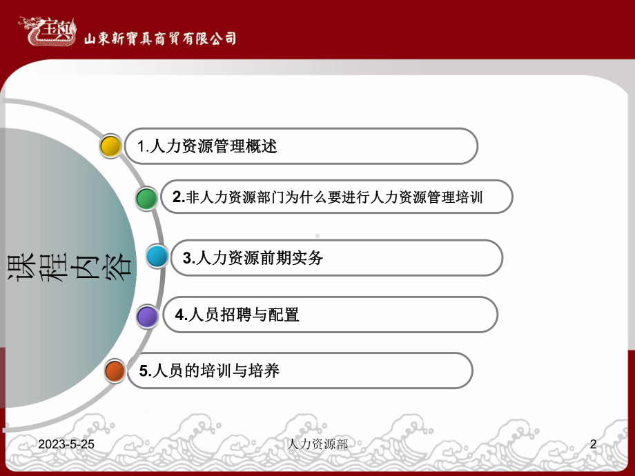 最新非人力资源部门的人力资源管理培训(精课件.ppt_第2页