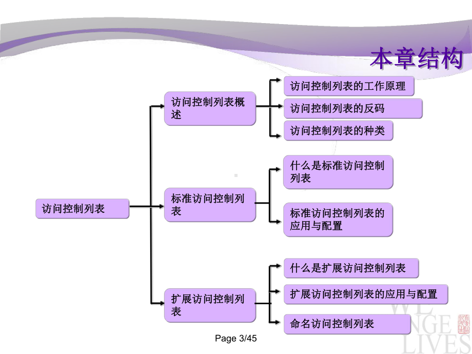 访问控制列表课件.ppt_第3页