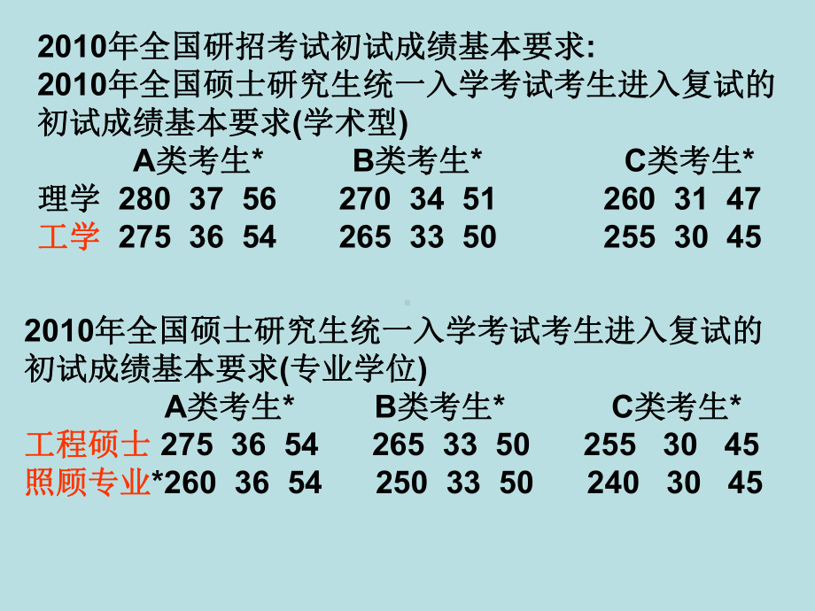 化工考研信息1.ppt_第2页