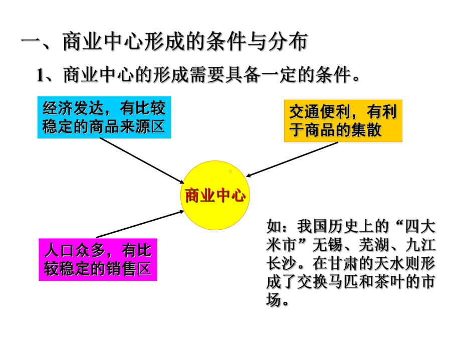 中国的商业和旅游业.ppt_第2页