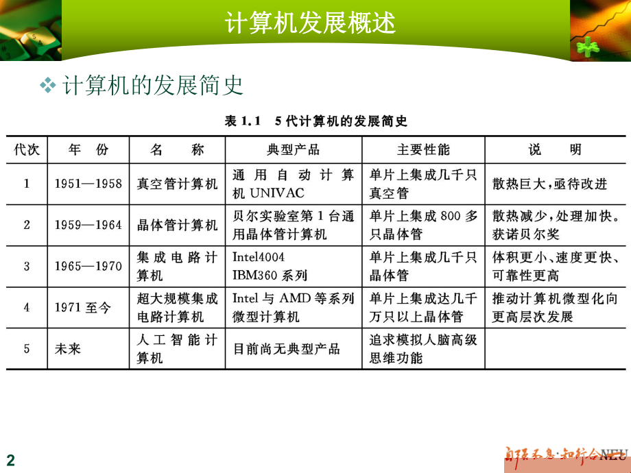 1计算机的基础知识.ppt_第2页