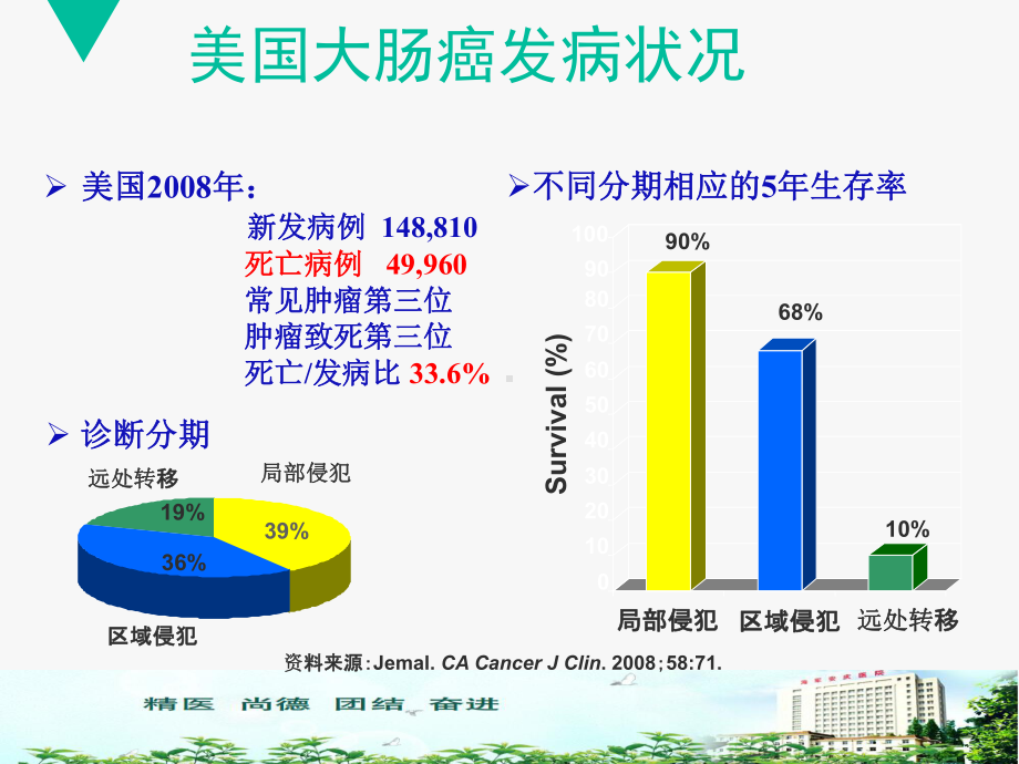 结直肠癌-课件.ppt_第3页