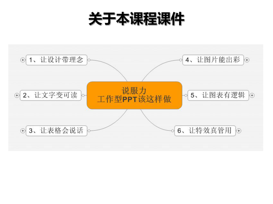 说服力-工作型该这样做(逻辑课件.ppt_第2页