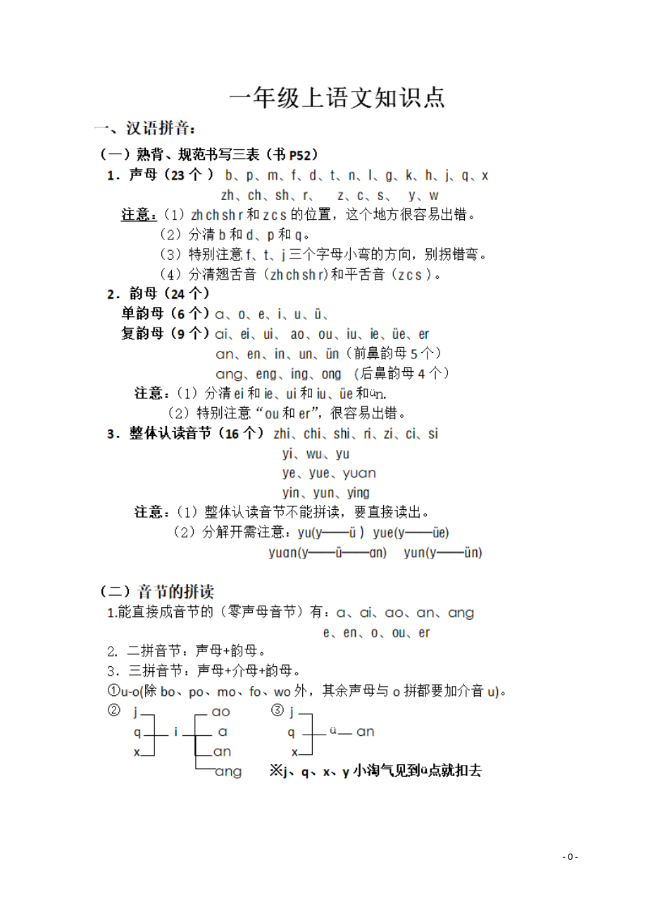 统编版语文一年级上册期末复习知识点汇总(DOC 13页).doc_第1页