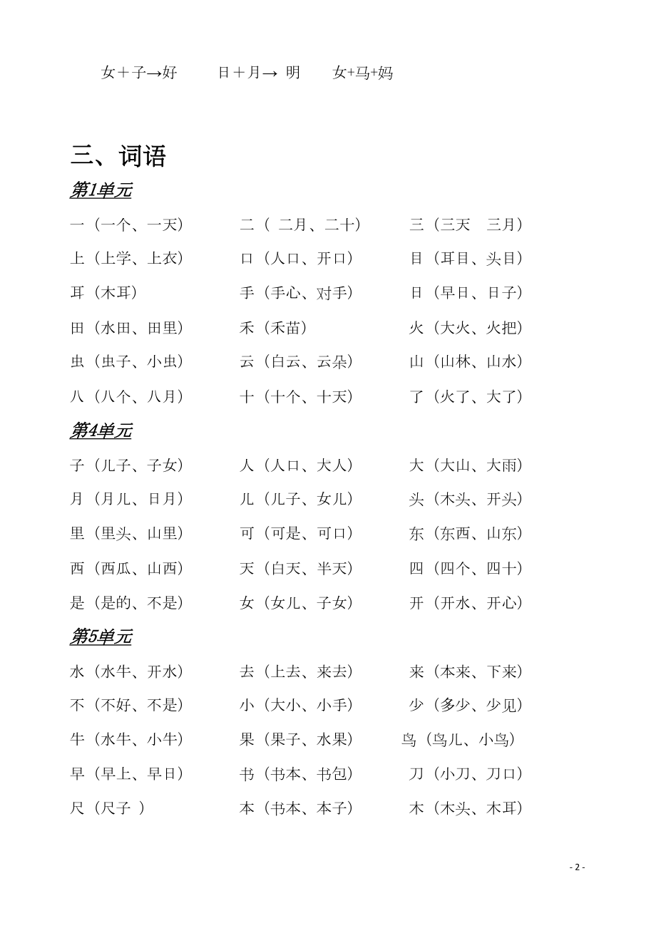 统编版语文一年级上册期末复习知识点汇总(DOC 13页).doc_第3页