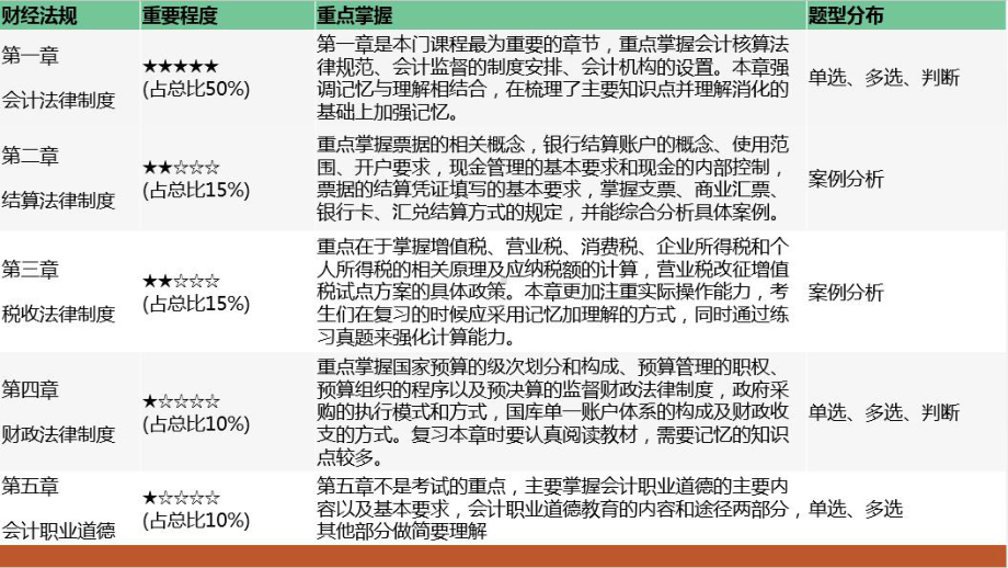 财经法规第一章会计法律制度课件.ppt_第2页