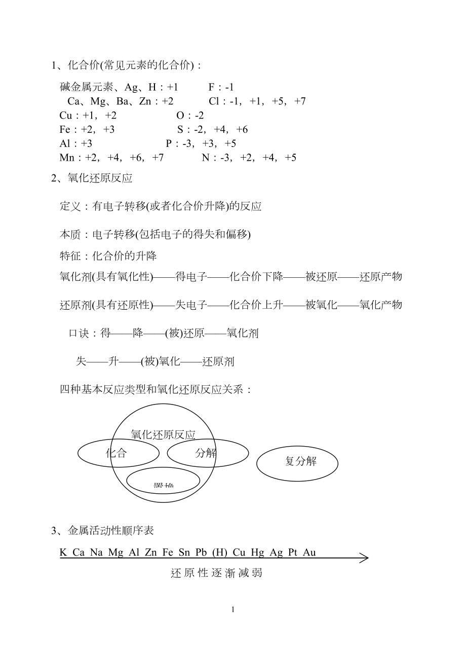 高中化学必须熟悉的基础知识点及经典题型解析总结分解(DOC 37页).doc_第1页