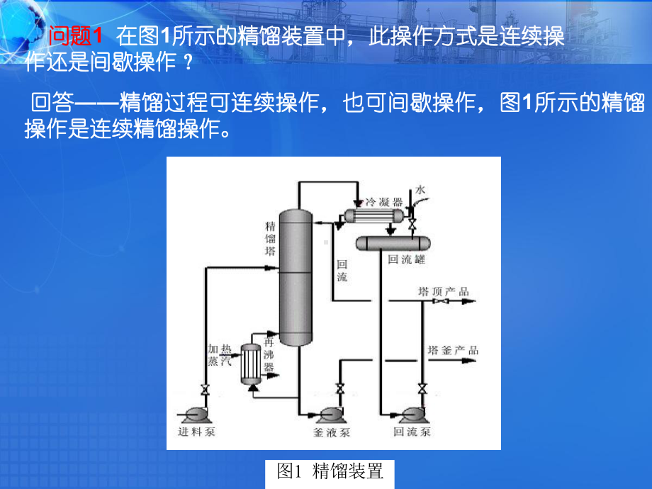 连续精馏流程课件.ppt_第3页