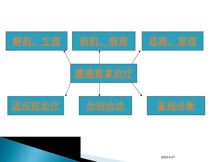 腰痛概论和腰椎间盘突出症-岳阳医院课件.ppt_第3页