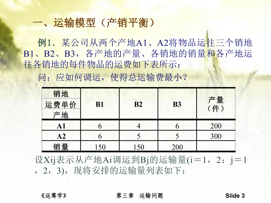 运输问题-课件.ppt_第3页