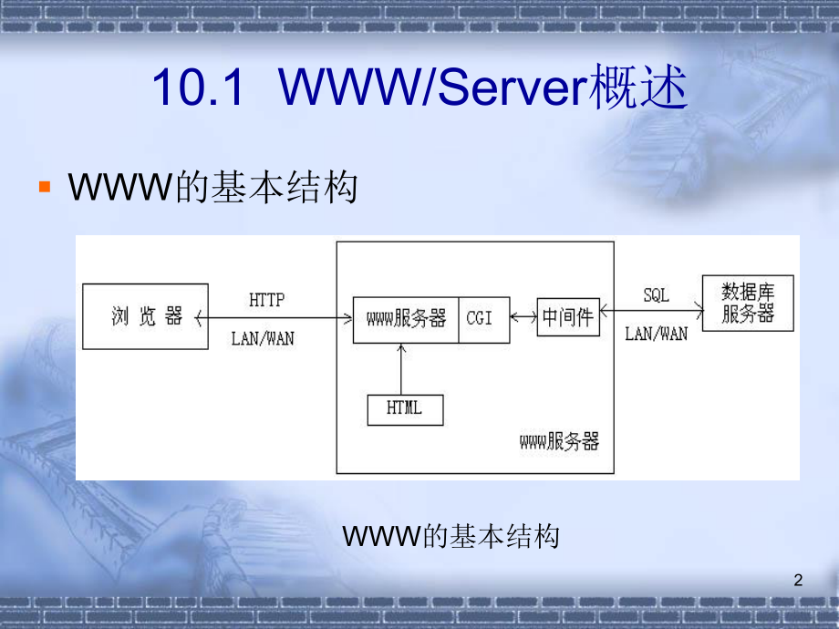 第十章Web服务器课件.ppt_第2页