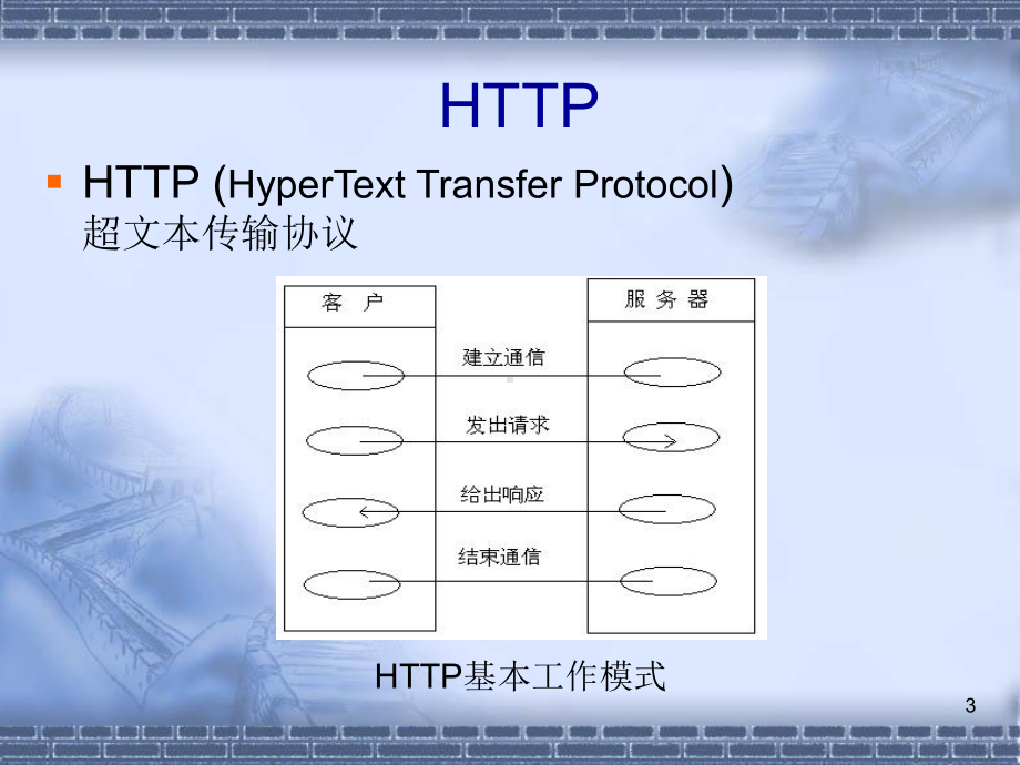 第十章Web服务器课件.ppt_第3页