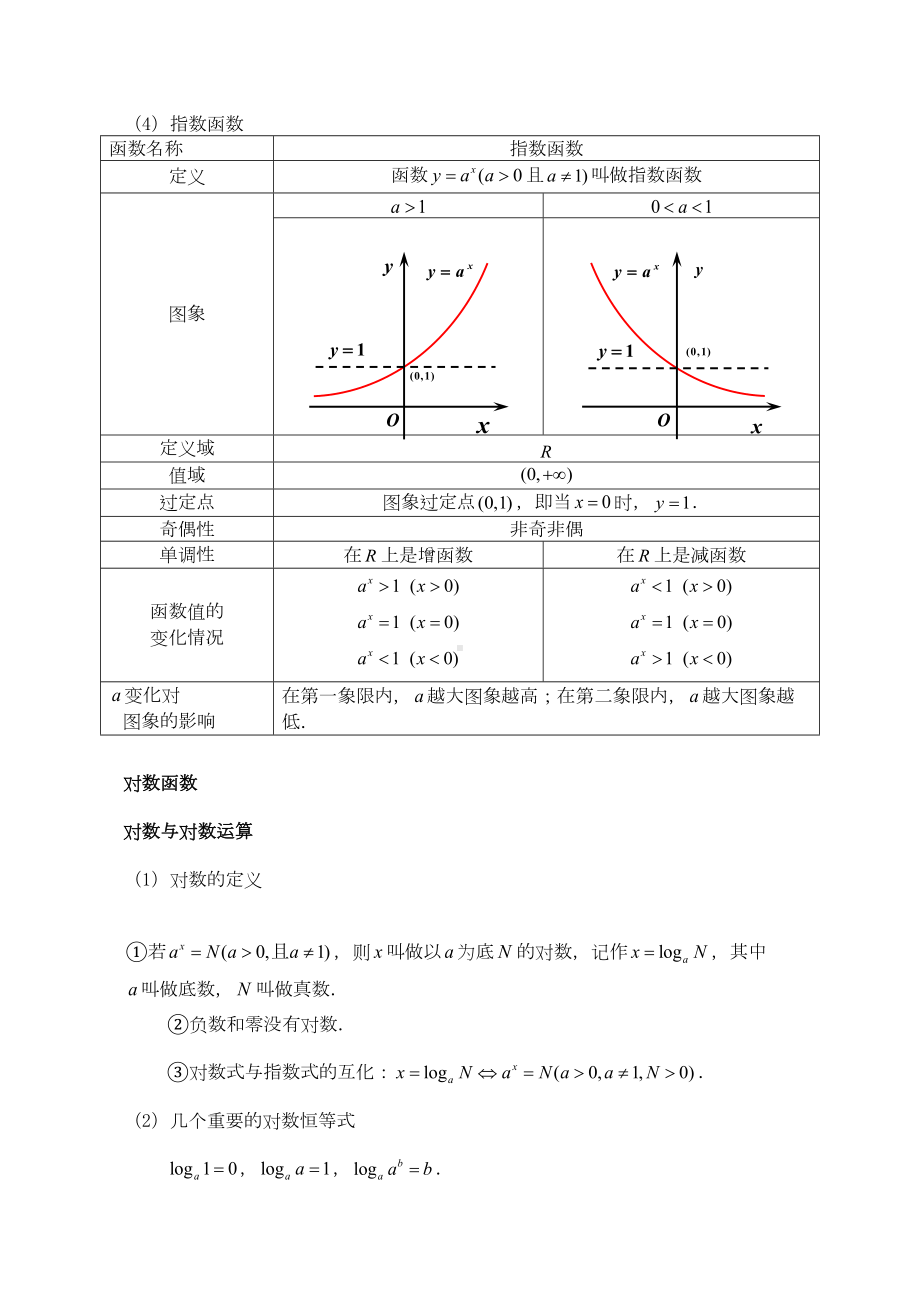 高中基本初等函数及函数(DOC 10页).docx_第2页