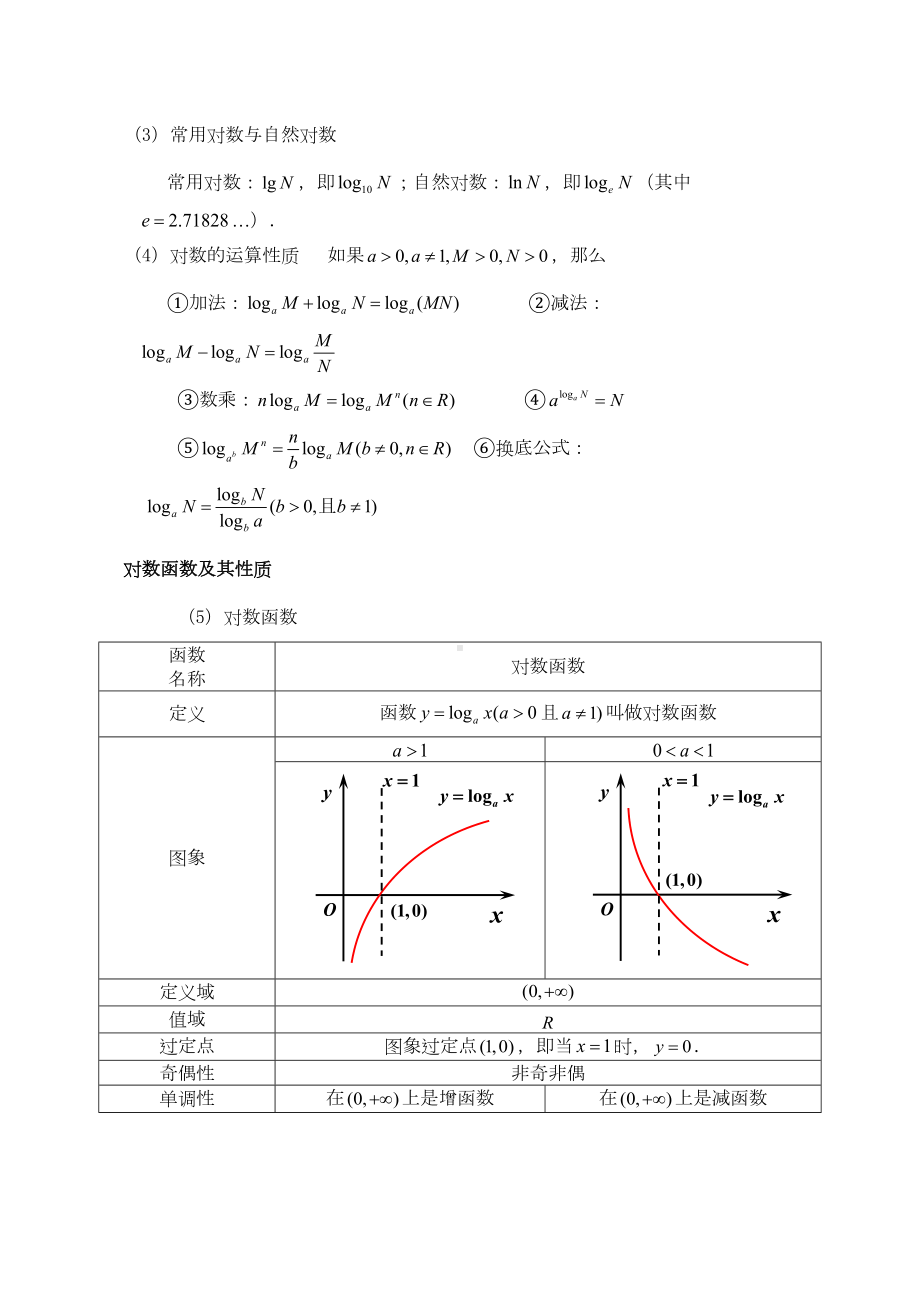 高中基本初等函数及函数(DOC 10页).docx_第3页