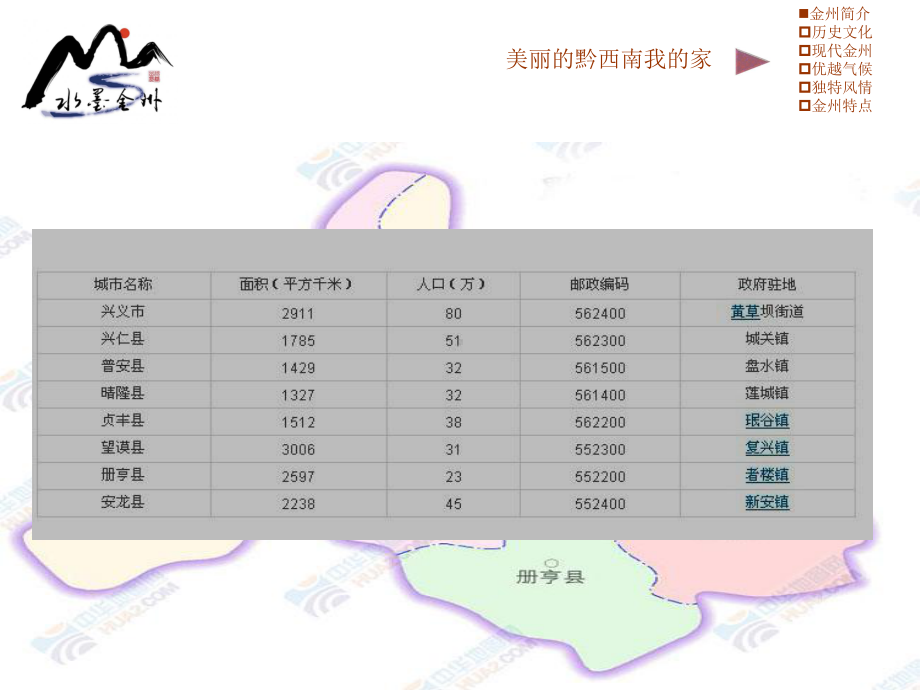 贵州·黔西南·水墨金州课件.ppt_第3页