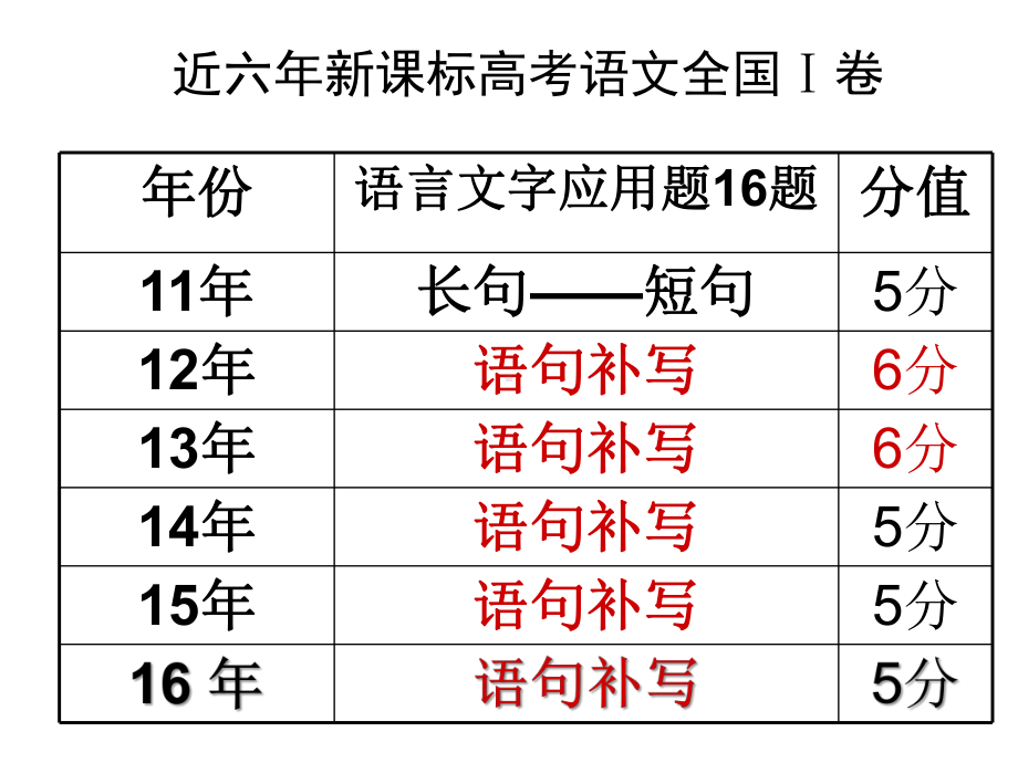 语句补写专题课件.ppt_第2页