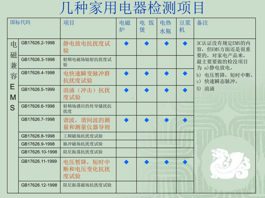 几种家用电器检测项目.ppt_第3页