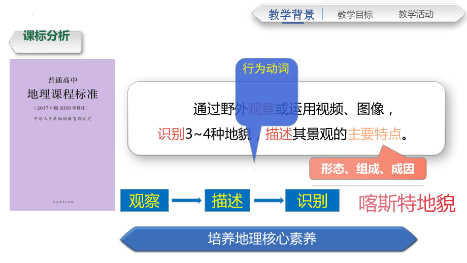 4.2 地貌的观察 喀斯特地貌ppt课件-2023新人教版（2019）《高中地理》必修第一册.pptx_第3页