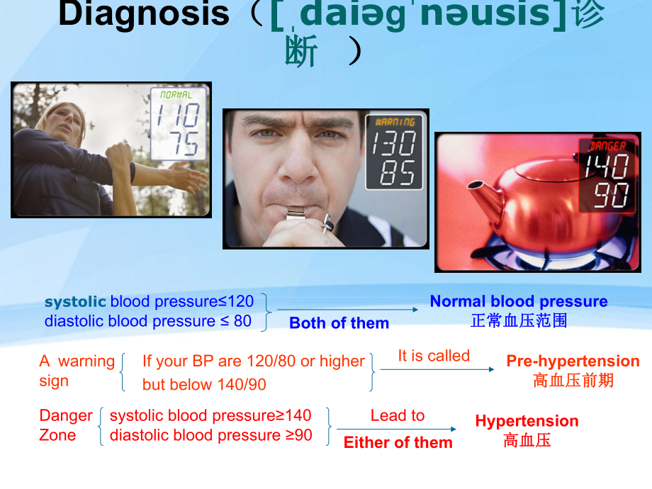 英文疾病介绍-Hypertension(高血压病)-课件.ppt_第3页